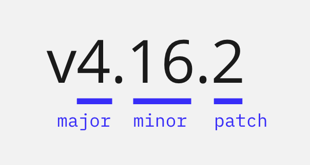 Version numbers explained